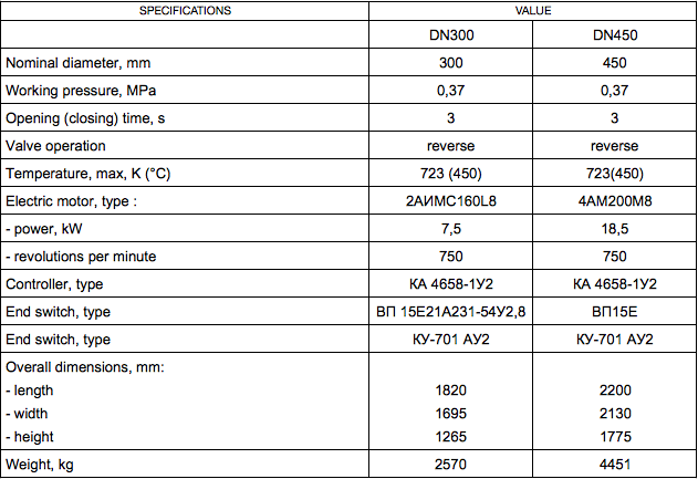 Equalizing valve