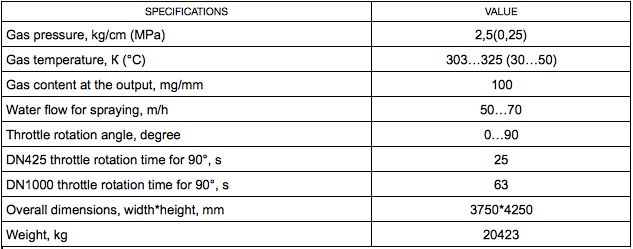 Throttle unit