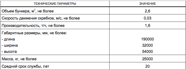 Конвейер для уборки просыпей кокса