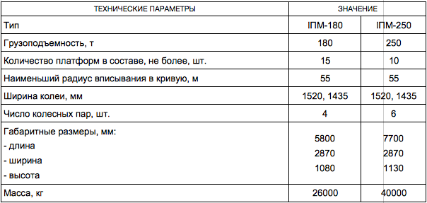 Платформа металлургическая
