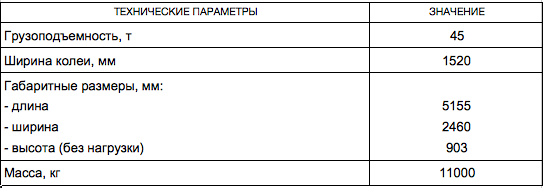 Тележка мульдовая