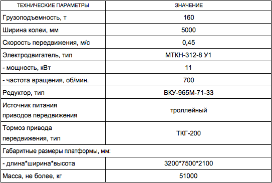 Тележка передаточная