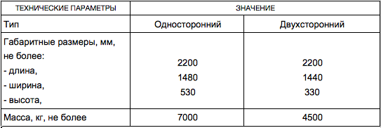 Изложница и поддон