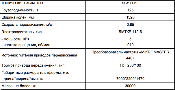 Тележка шлейфовая
