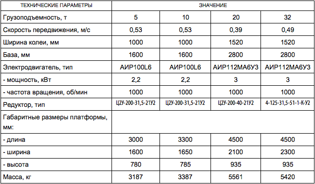 Тележка моторная шлейфовая