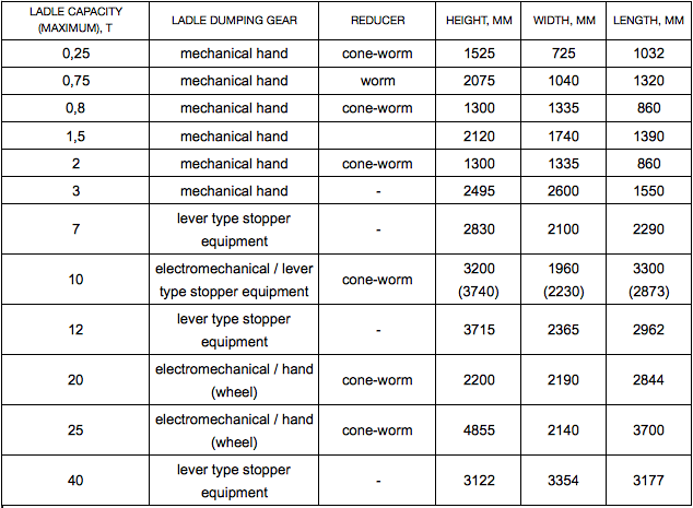 Casting ladle for steel and cast iron