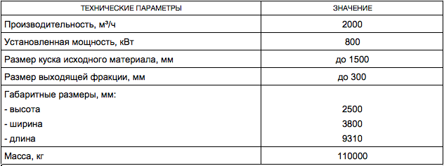 Дробилка шнеко-зубчатая