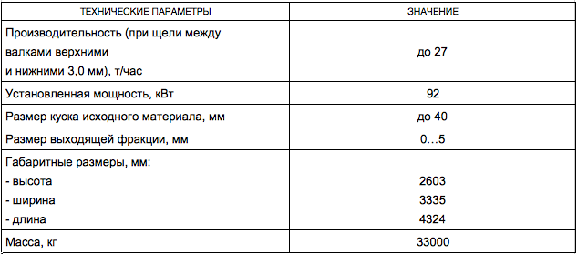 Дробилка четырехвалковая
