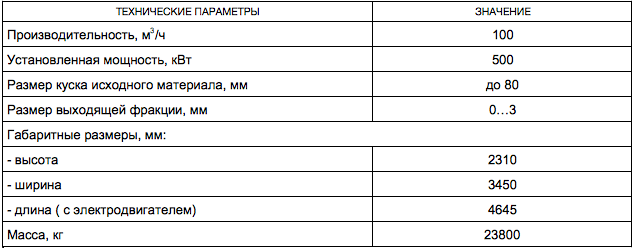 Дробилка молотковая