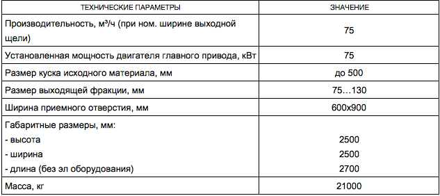 Дробилка щековая