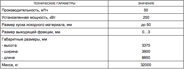Мельница шаровая