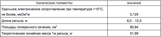 Контактный рельс для метрополитена