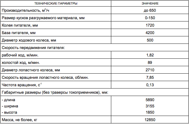 Питатель лопастной передвижной