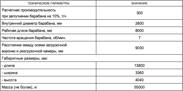 Смеситель барабанный