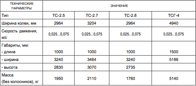 Тележка спекательная