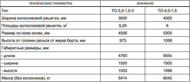 Тележка обжиговая