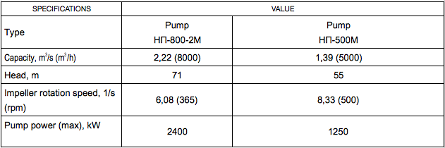 Centrifugal Pump