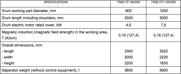 Drum type magnetic separator